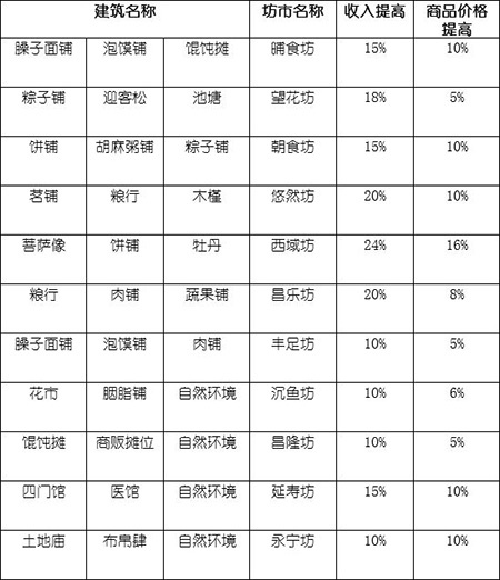 长安不是一天建成的免费版
