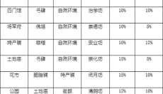 长安不是一天建成的免费版 截图
