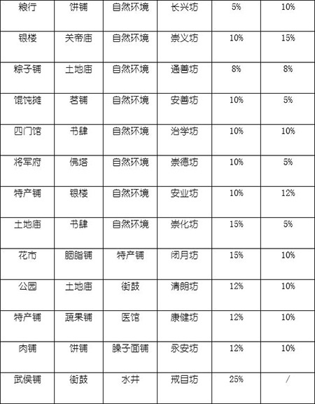 长安不是一天建成的免费版