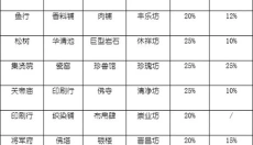 长安不是一天建成的免费版 截图