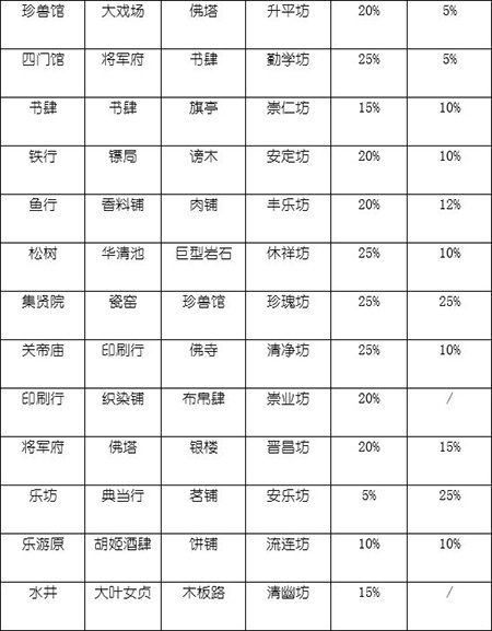 长安不是一天建成的免费版