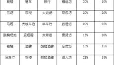长安不是一天建成的免费版 截图