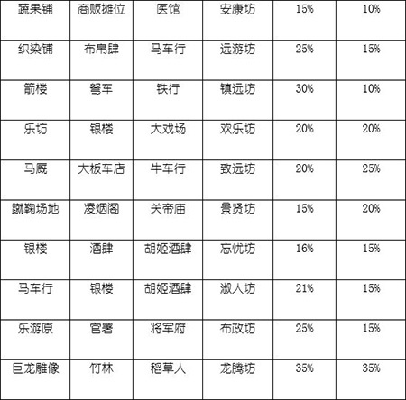 长安不是一天建成的免费版