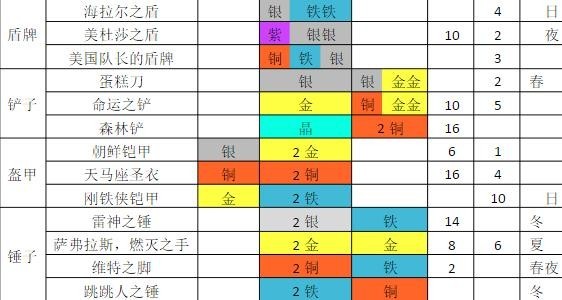 铁匠日记2