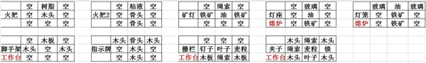 CraftTheworld 截图
