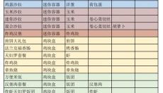 创意汉堡店物语 截图