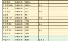创意汉堡店物语 截图