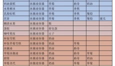 创意汉堡店物语 截图