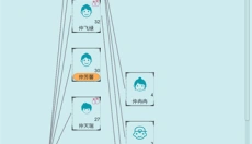 自由人生模拟器 截图
