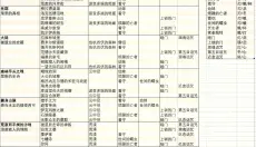 密教模拟器 截图