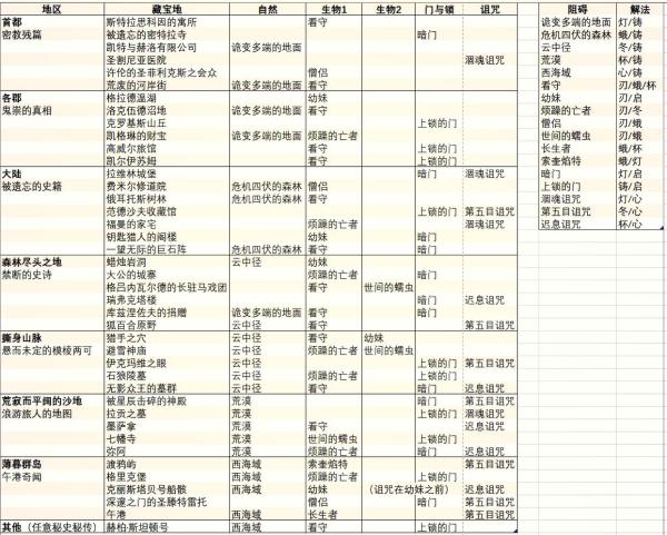 密教模拟器
