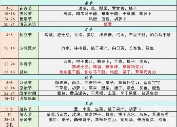 菜市场模拟器手机版