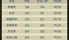 我的大学 截图