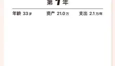 提前退休模拟器 截图