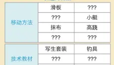名门口袋学院3 截图