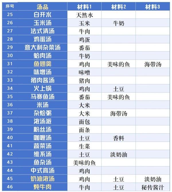 银盘溜冰场物语汉化版