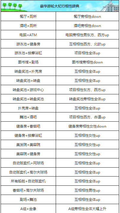 豪华游轮大纪行中文版