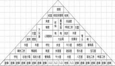 金字塔王国物语中文版 截图