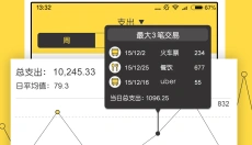 鲨鱼记账免费版 截图