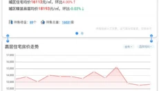 510房产网 截图