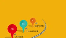记忆王英语 截图