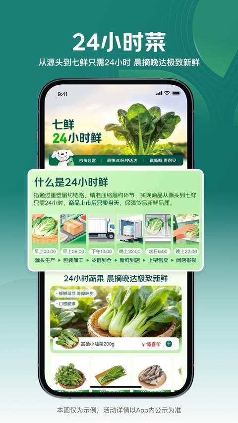 京东七鲜