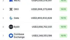 coingecko 截图