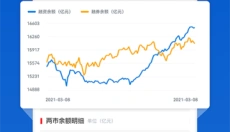 巨潮资讯 截图