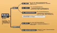粉象生活 截图