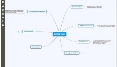 Mindomo Desktop 截图