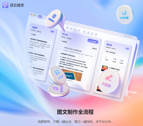 讯飞绘文