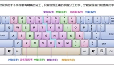 打字通 截图
