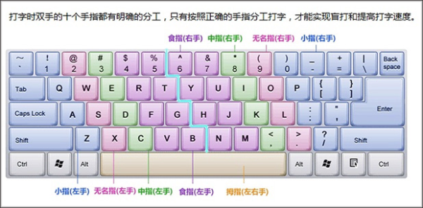 打字通