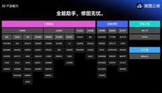 美图云修 截图