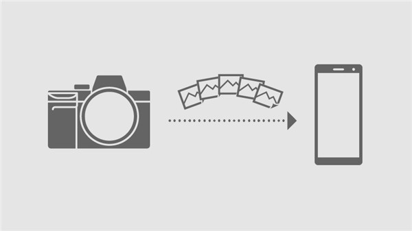 Imaging Edge