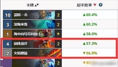 炉石HSReplay 截图