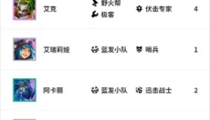 TFT云顶攻略助手 截图