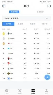 DNF手机盒子 截图