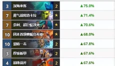 HSReplay 截图