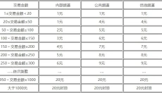 代练通安卓版 截图