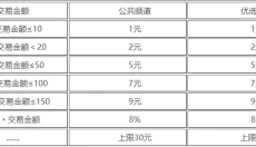 代练通安卓版 截图
