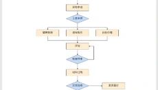 亿图图示免费版 截图