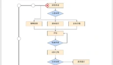亿图图示免费版 截图
