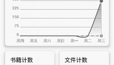 轻羽写作app 截图