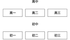 疯狂刷题最新版 截图
