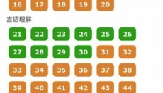考试酷app 截图