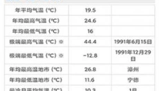 长乐天气预报 截图