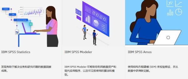 spss