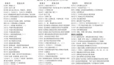 栏杆图集 截图