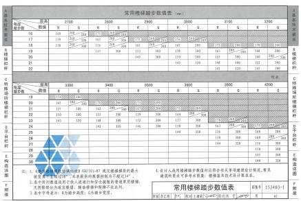 栏杆图集